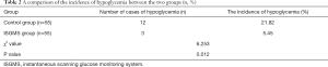 Click on image to zoom Table 2