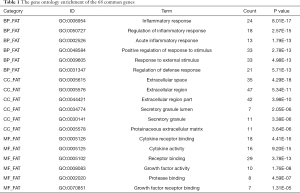 Click on image to zoom Table 1