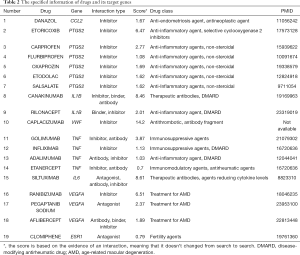 Click on image to zoom Table 2
