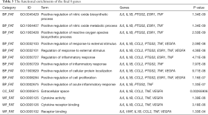 Click on image to zoom Table 3