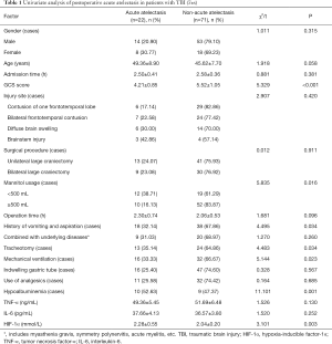 Click on image to zoom Table 1