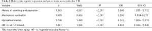 Click on image to zoom Table 2