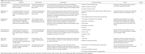 Click on image to zoom Table 1