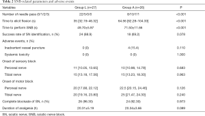 Click on image to zoom Table 2