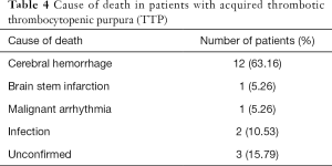 Click on image to zoom Table 4
