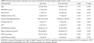 Click on image to zoom Table 5