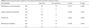 Click on image to zoom Table 6
