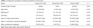 Click on image to zoom Table 1