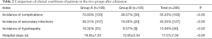 Click on image to zoom Table 2