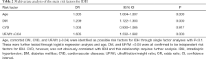 Click on image to zoom Table 2
