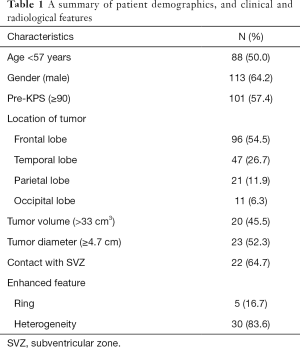 Click on image to zoom Table 1