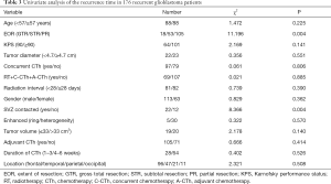 Click on image to zoom Table 3