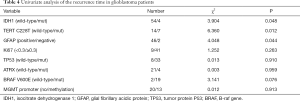 Click on image to zoom Table 4
