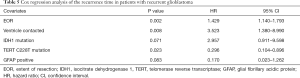 Click on image to zoom Table 5