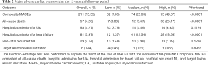 Click on image to zoom Table 2
