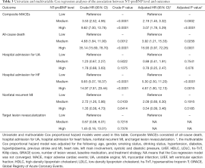 Click on image to zoom Table 3