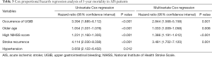 Click on image to zoom Table 3