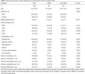 Click on image to zoom Table 1
