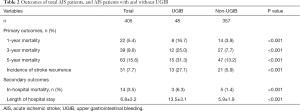 Click on image to zoom Table 2