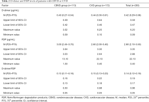 Click on image to zoom Table 2