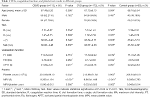 Click on image to zoom Table 1