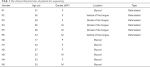 Click on image to zoom Table 1