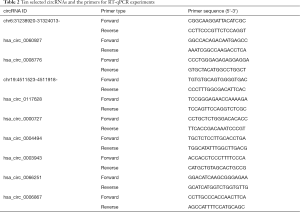 Click on image to zoom Table 2
