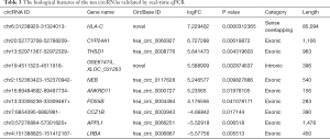 Click on image to zoom Table 3