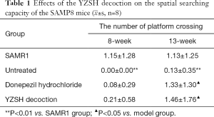 Click on image to zoom Table 1