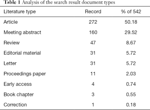 Click on image to zoom Table 1