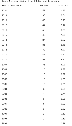 Click on image to zoom Table 2