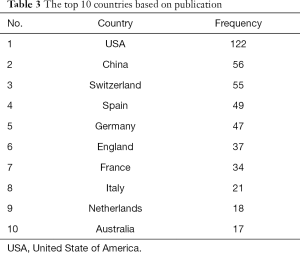 Click on image to zoom Table 3