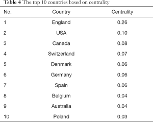 Click on image to zoom Table 4