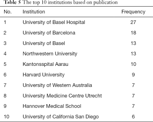 Click on image to zoom Table 5