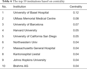 Click on image to zoom Table 6