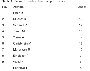 Click on image to zoom Table 7