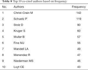 Click on image to zoom Table 8