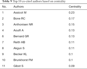 Click on image to zoom Table 9
