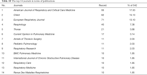 Click on image to zoom Table 10