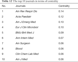 Click on image to zoom Table 12