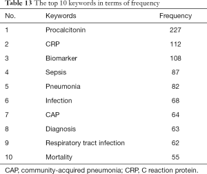 Click on image to zoom Table 13