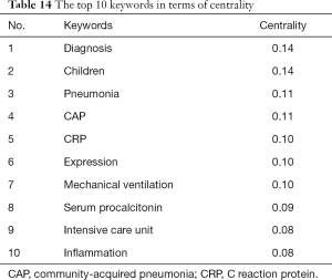 Click on image to zoom Table 14