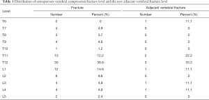 Click on image to zoom Table 1
