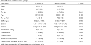 Click on image to zoom Table 2