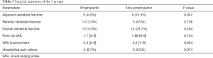 Click on image to zoom Table 3