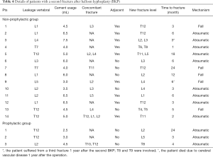 Click on image to zoom Table 4