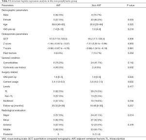 Click on image to zoom Table 5