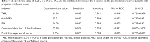 Click on image to zoom Table 4