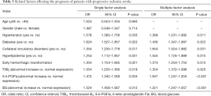 Click on image to zoom Table 3