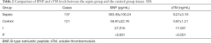 Click on image to zoom Table 2